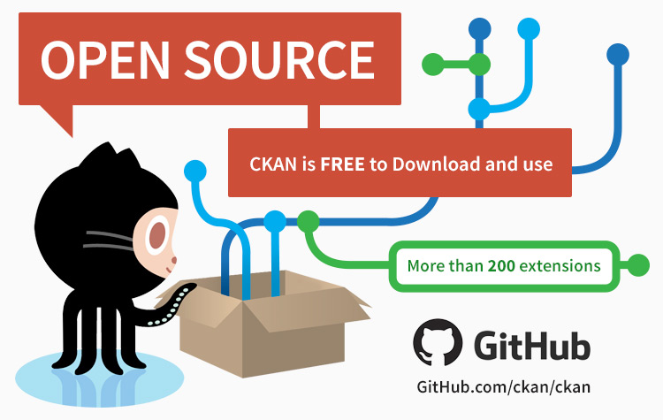 Github opensource